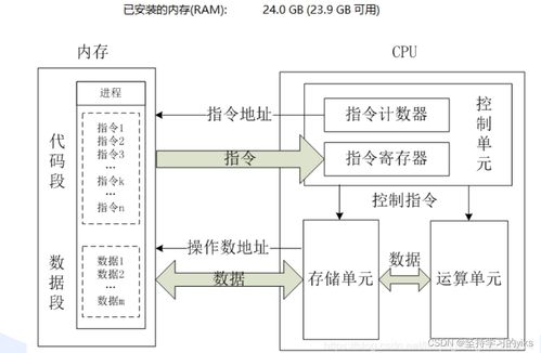 計算機體系結(jié)構(gòu)與計算機系統(tǒng)服務(wù)
