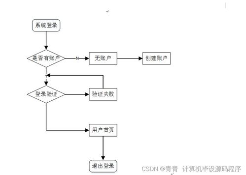 計算機畢業設計 基于SSM框架的Web旅游推薦系統設計與實現（附源碼，新手必備）