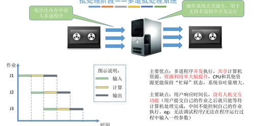 操作系統(tǒng)概述 計(jì)算機(jī)系統(tǒng)的核心服務(wù)提供者