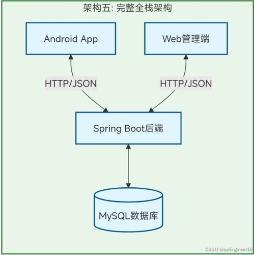 2025 2026年計算機專業(yè)畢設選題指南4 基于android studio的管理系統(tǒng)開發(fā)全攻略