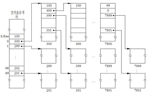 《計算機操作系統(tǒng) 慕課版》第九章 磁盤存儲器管理學習筆記