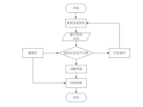 Java技術驅(qū)動的同城跑腿服務小程序設計與實現(xiàn)